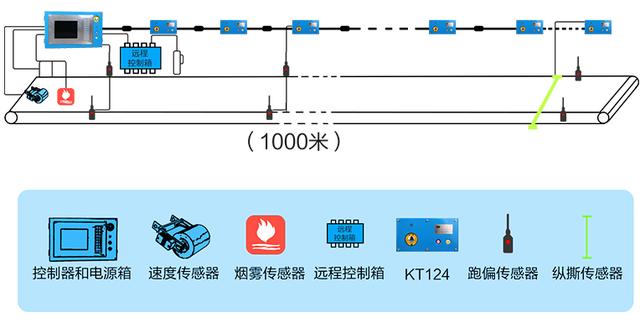 煤矿如何利用自动化设备开启智能化开采时代