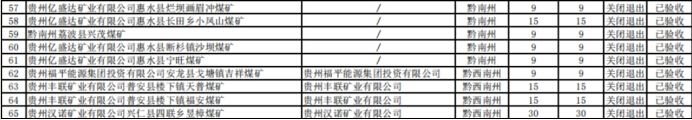 2019FӋúVP(gun)]81̎ ȥa(chn)1266f