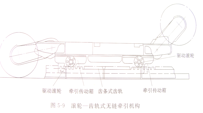 采煤机牵引部