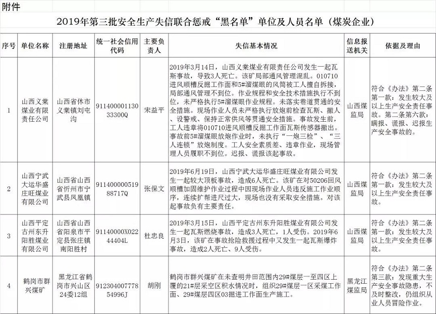 安全生产失信联合惩戒 “黑名单”