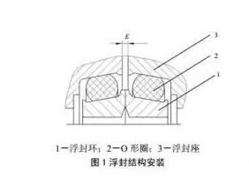 D&O型浮动油封是什么？