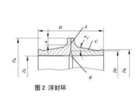 D&O型浮动油封是什么？