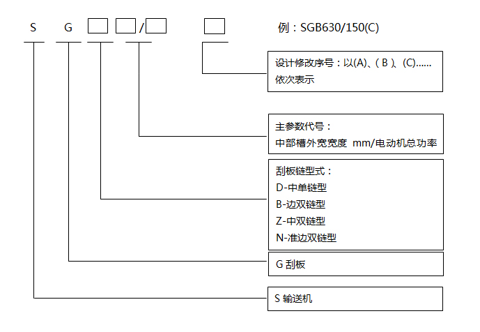 刮板输送机型号