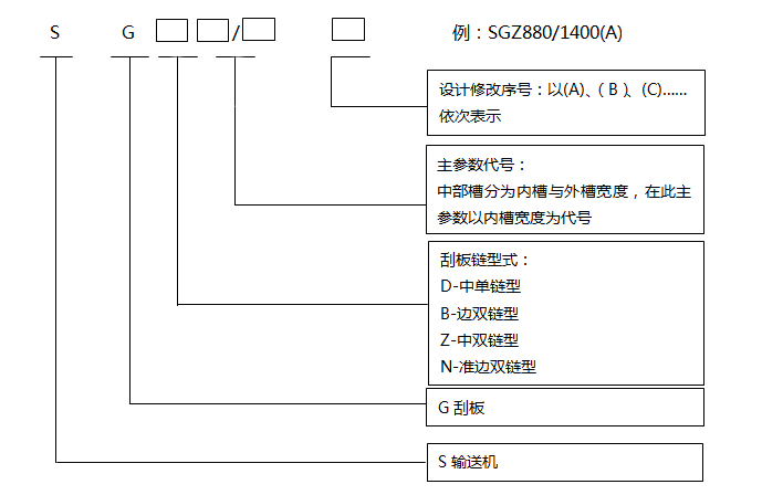 刮板输送机型号