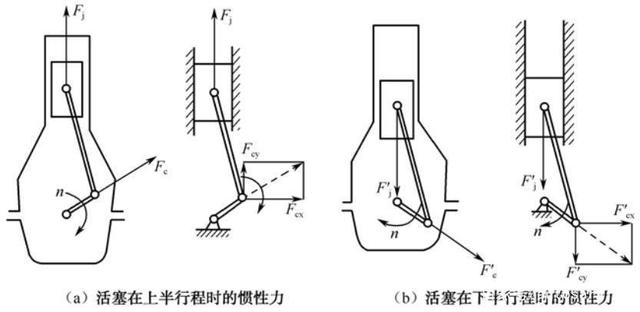 曲柄连杆机构的作用及图解