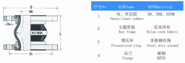 KXT氟胶橡胶软接头