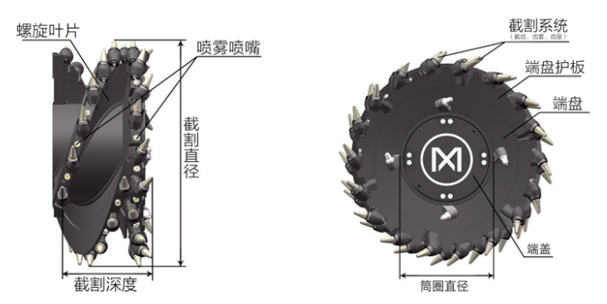 采煤机螺旋滚筒