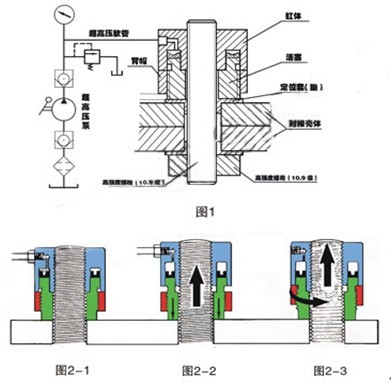 液压螺母安装示意图