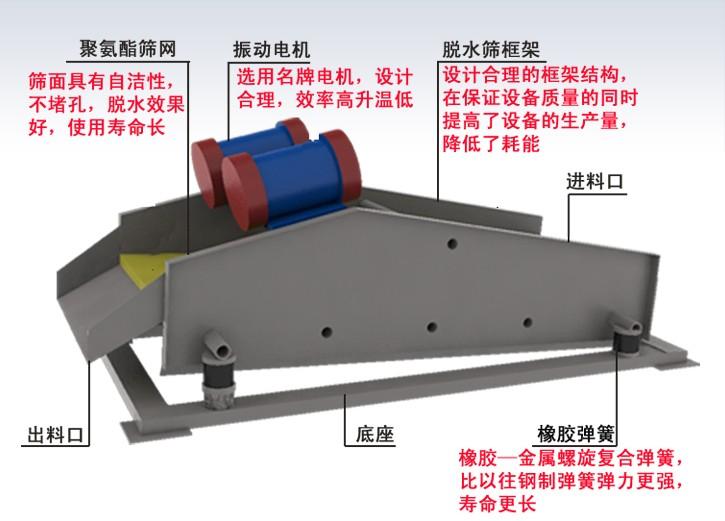 脱水筛工作原理及应用