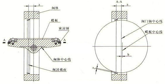 双偏心蝶阀结构原理图