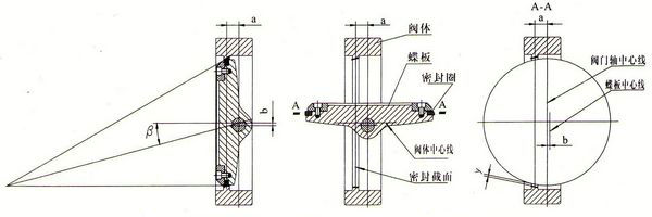 三偏心蝶阀结构原理图