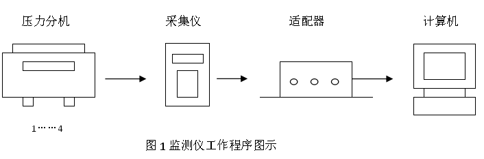 矿用本安型数字压力计 综采支架数显测压表