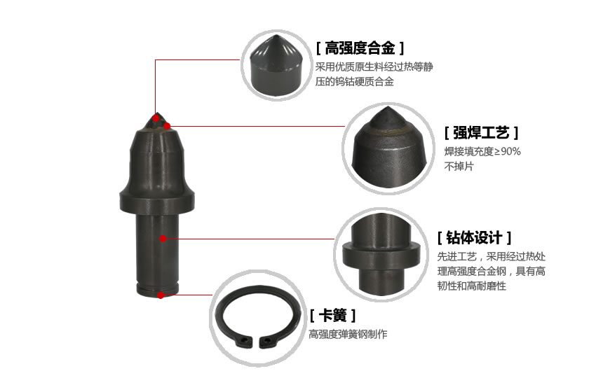 掘进机截齿