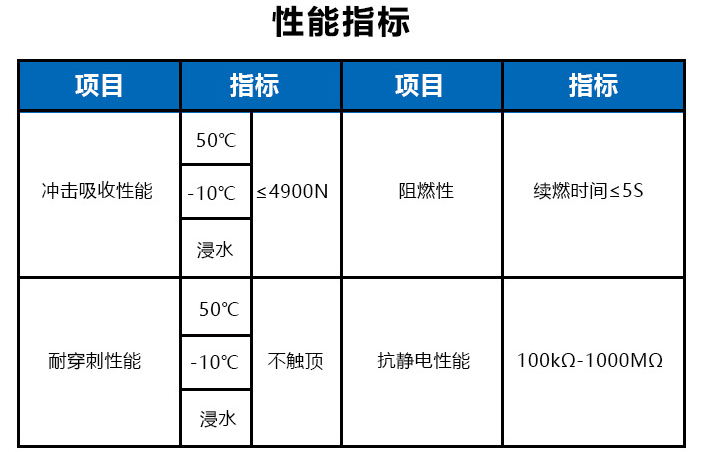 矿工安全帽 矿用帽 防砸帽头部防护帽