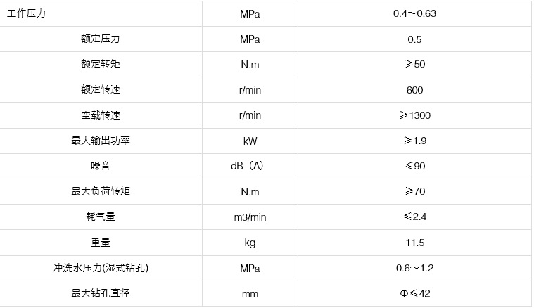 ZQS-50/1.9S气动手持式钻机参数要求