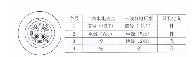 矿用液压支架KYFGPD60型压力传感器变送器说明书