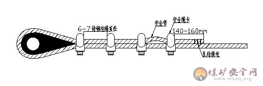 绞车钢丝绳钩头的制作标准