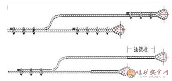 绞车钢丝绳钩头的制作标准