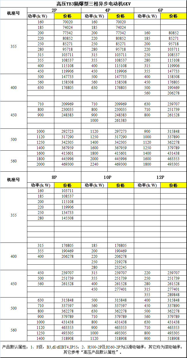 YB3系列（355~560）高压隔爆型三相异步电动机