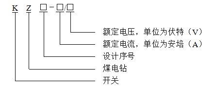 煤炭行业标准 煤电钻开关MT/T 31-2011 免费下载