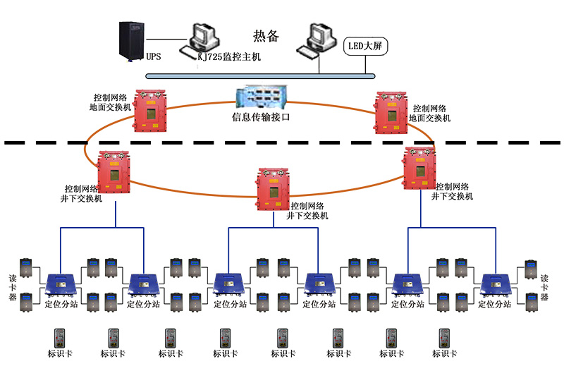 人员定位系统 矿用精确人员定位系统