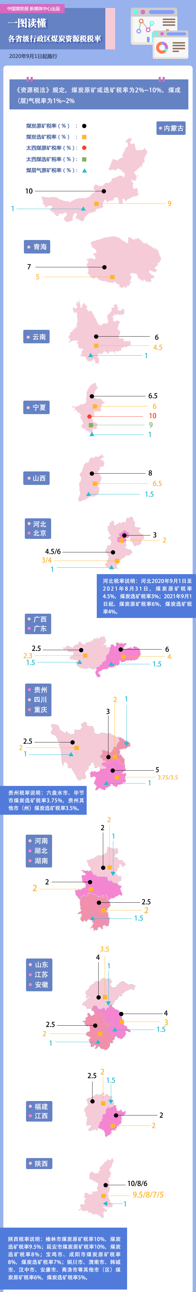 《资源税法》9月1日施行！煤企税负减轻了多少？