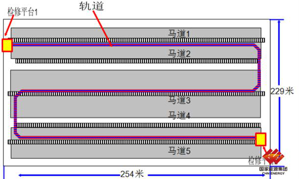 国内首个S型盘煤系统在国家能源集团投运