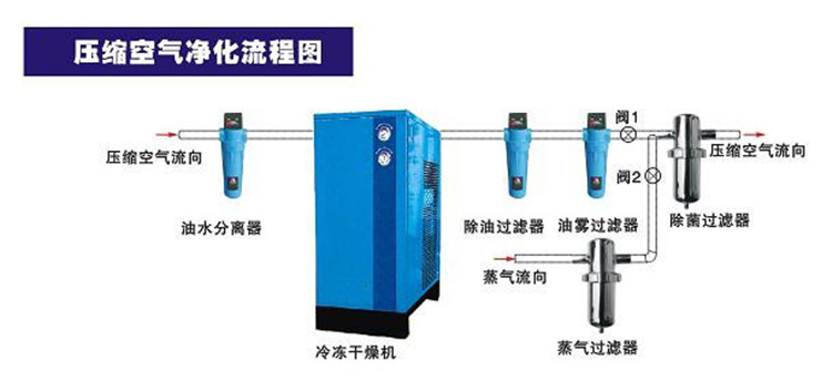 1765000940810874.jpg 冷干机,过滤器,不锈钢除菌过滤器.jpg