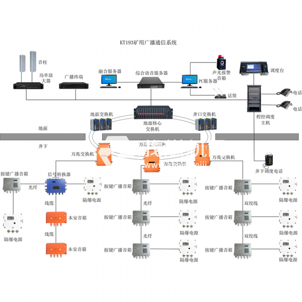 矿用广播通信系统