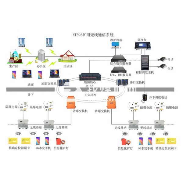 矿用4G无线通讯系统-煤矿4G通信