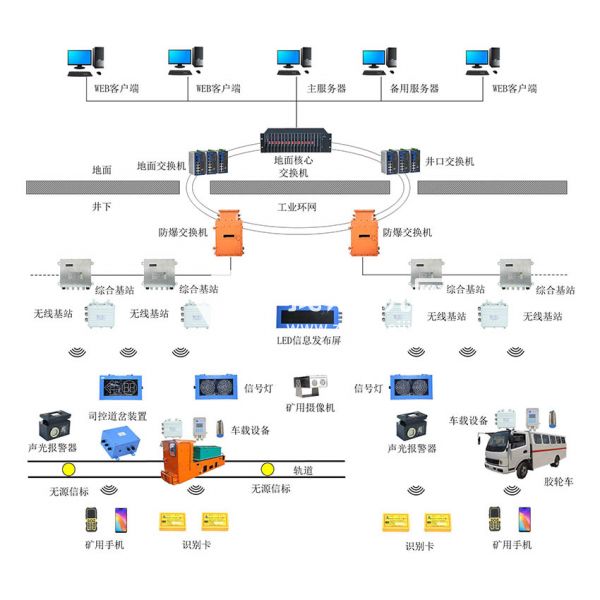 信集闭系统_煤矿信集闭系统