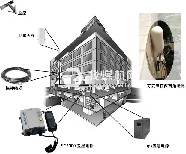 北京中新信通科技有限公司