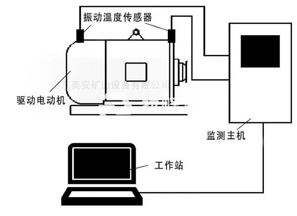 煤矿井电动机主要轴承温度振动在线监测监控装置