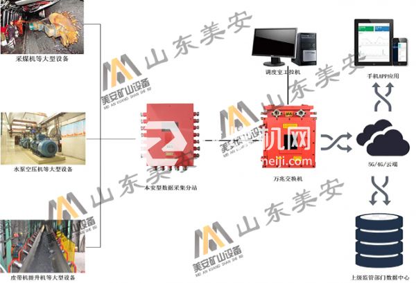 煤矿大型固定设备状态监测故障智能诊断分析系统